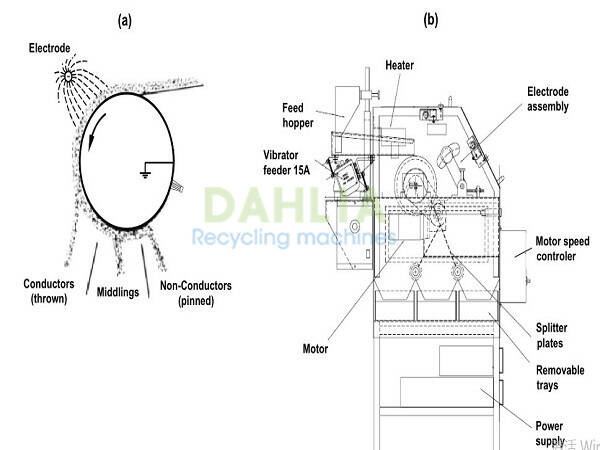 electrostatic separation diagram