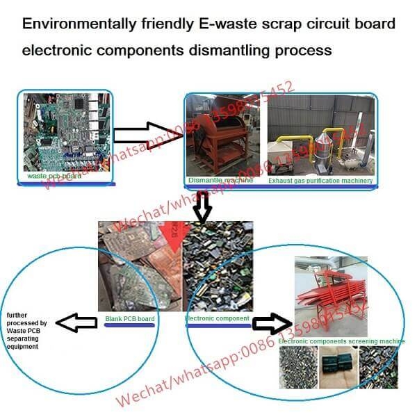 Electronic component dismantling machine